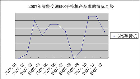 2007GPSֳֻӦ